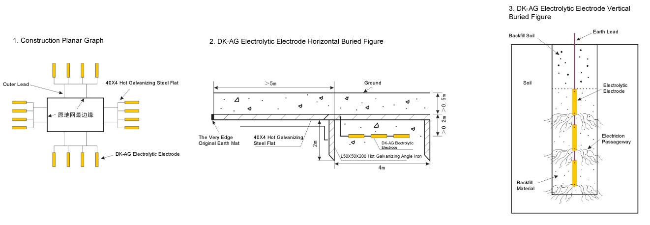 AllGood AG-DK-AG Electrolysis Electrode Grounding Rod