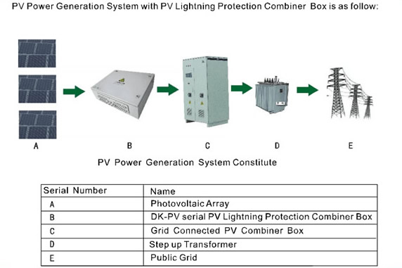 AllGood AG-DK-PV Solar PV Combiner Box with Lightning Protection