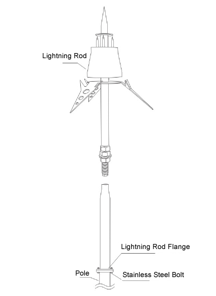 AG-DK8-BX10 ESE Lightning Rod installation
